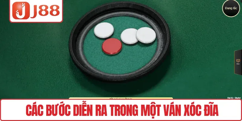 Các bước diễn ra trong một ván Xóc đĩa