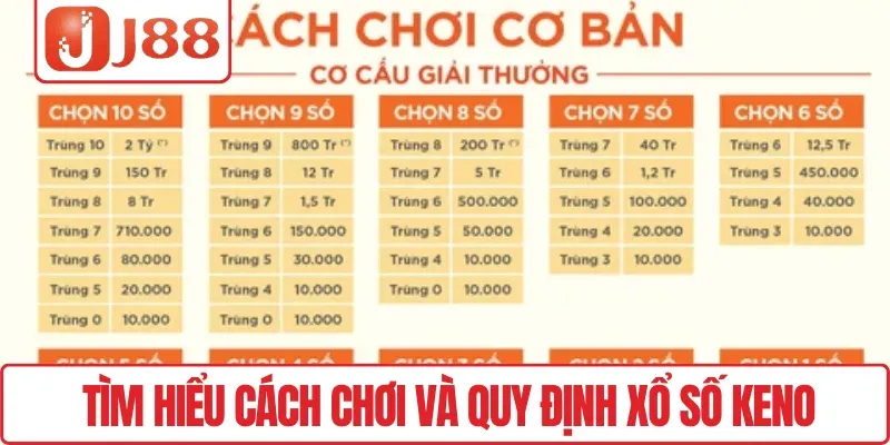 Tìm hiểu cách chơi và quy định xổ số Keno